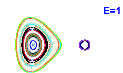Poincar section A=1, E=1